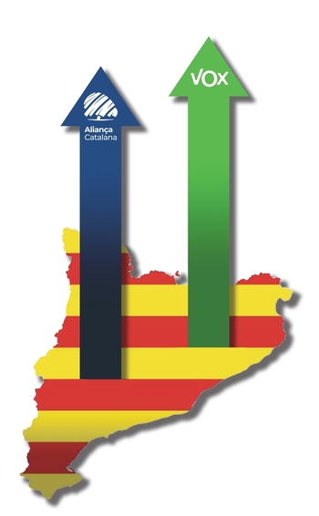 Giro de guion en Cataluña