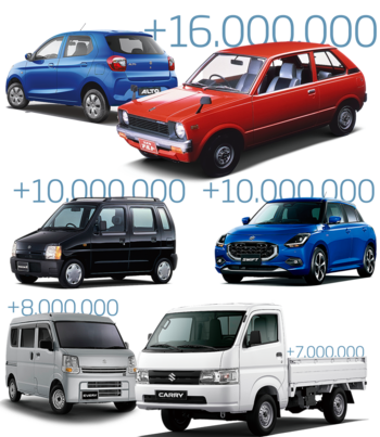 Los millonarios de Suzuki