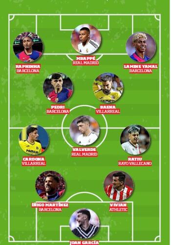 Once ideal de LaLiga 24/25