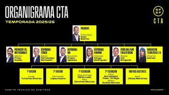 Fran Soto presenta al nuevo equipo de trabajo del CTA